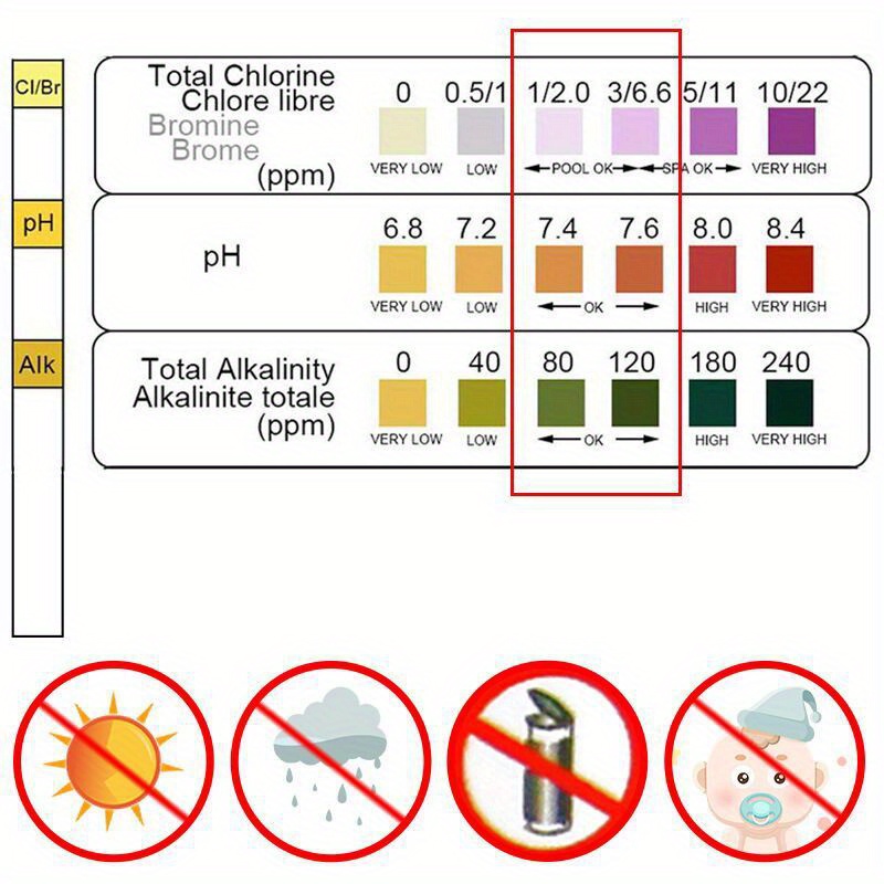 염소 PH 테스트 스트립 SPA 수영장 수족관 물고기  - Water Testing Kit 리뷰 및 가격